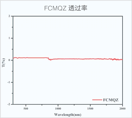 复合MILAN.COM（中国）有限公司  透过率.jpg
