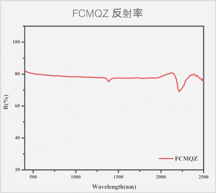 复合MILAN.COM（中国）有限公司  反射率.jpg