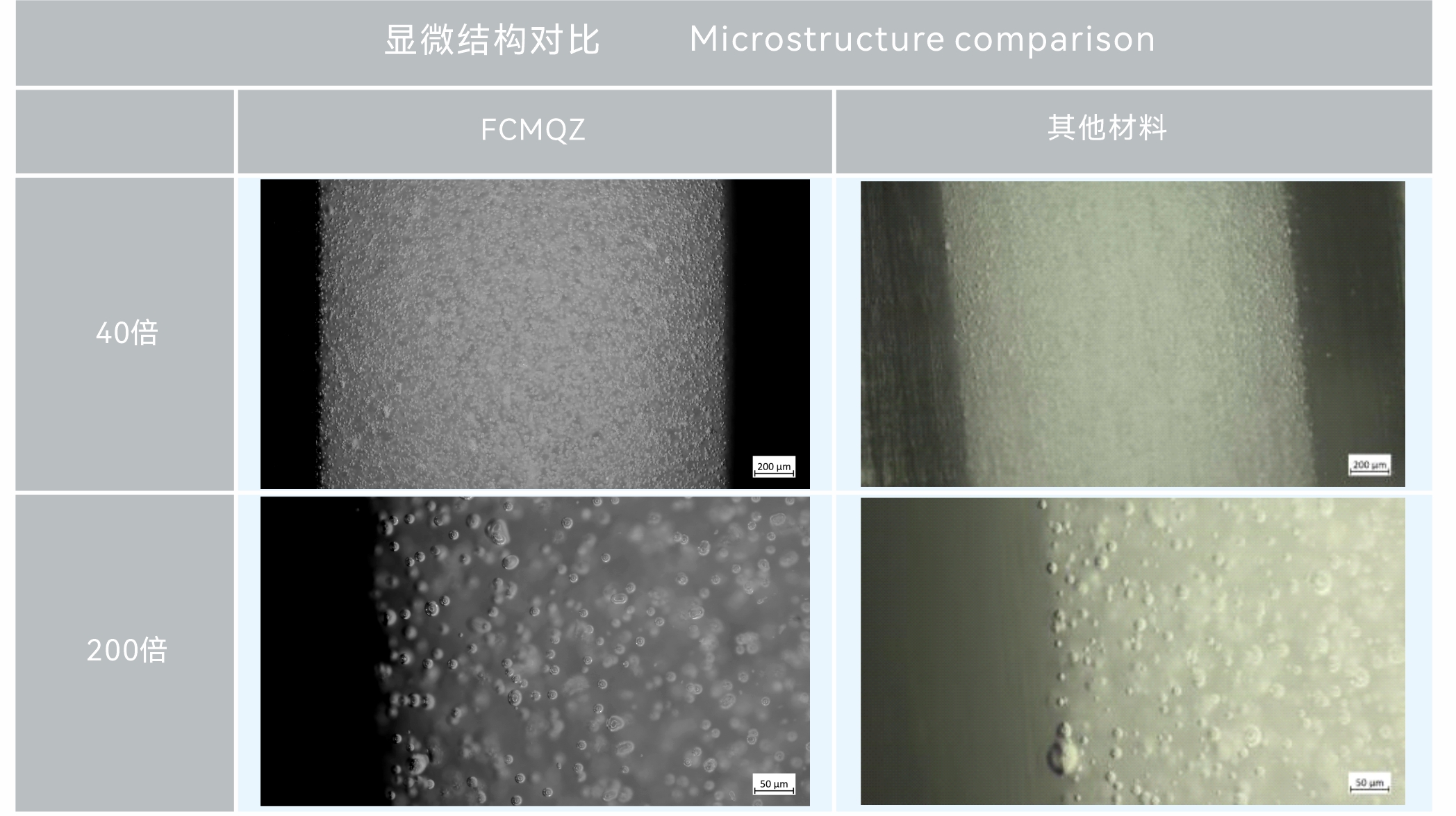复合MILAN.COM（中国）有限公司  显微结构对比.jpg